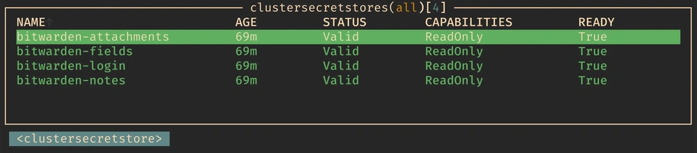 ClusterSecretStore K8s resource list